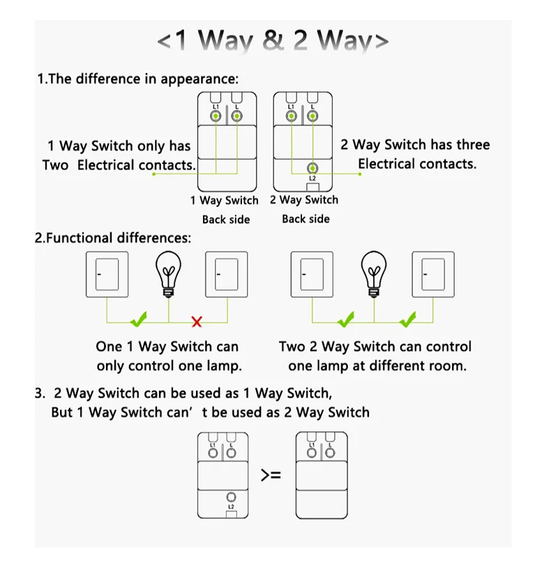 Light Switch With LED indicator, Wall Switch, Intermediate Switch, Return Switch Reset Switch, Black White Gray Glass Switches