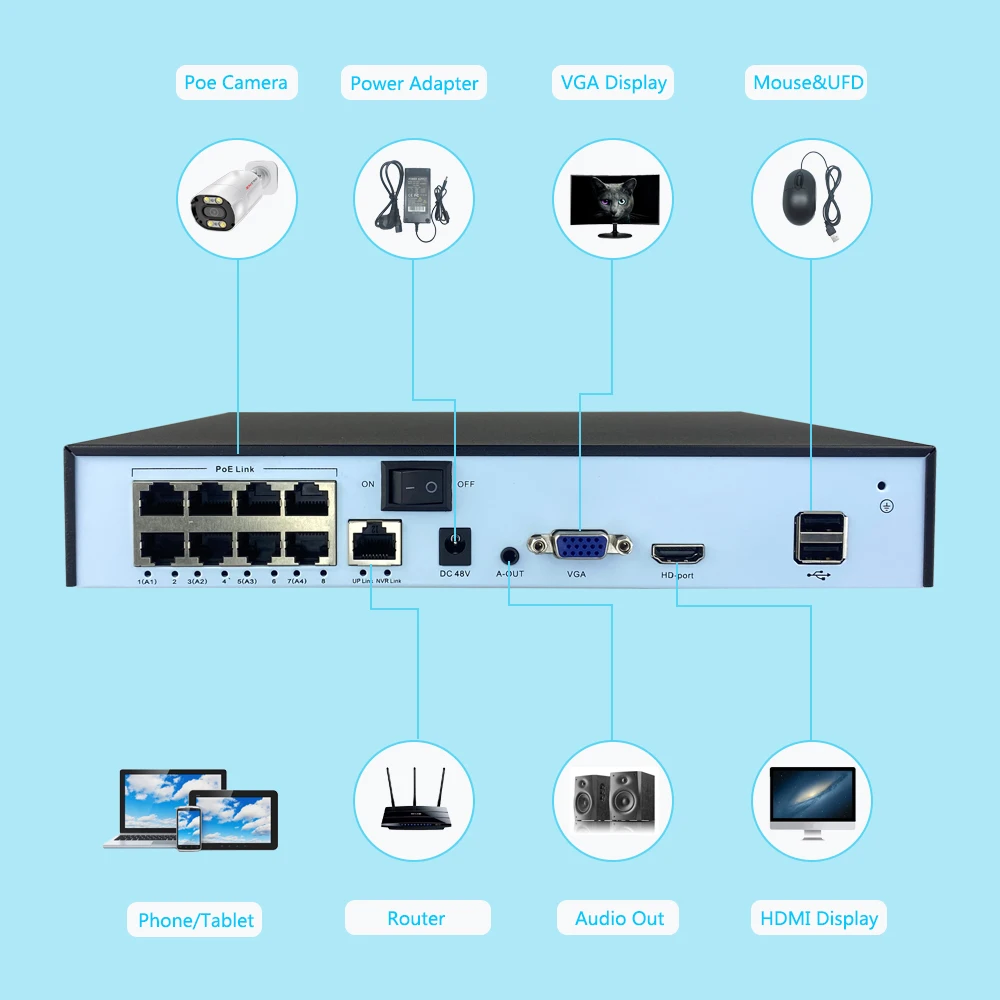 L'enregistreur vidéo réseau POE intelligent NVR 4K 8CH (1080p/3MP/4MP/5MP/6MP/8MP/4K) prend en charge jusqu'à 8 caméras IP 8MP/4K 4/8 canaux