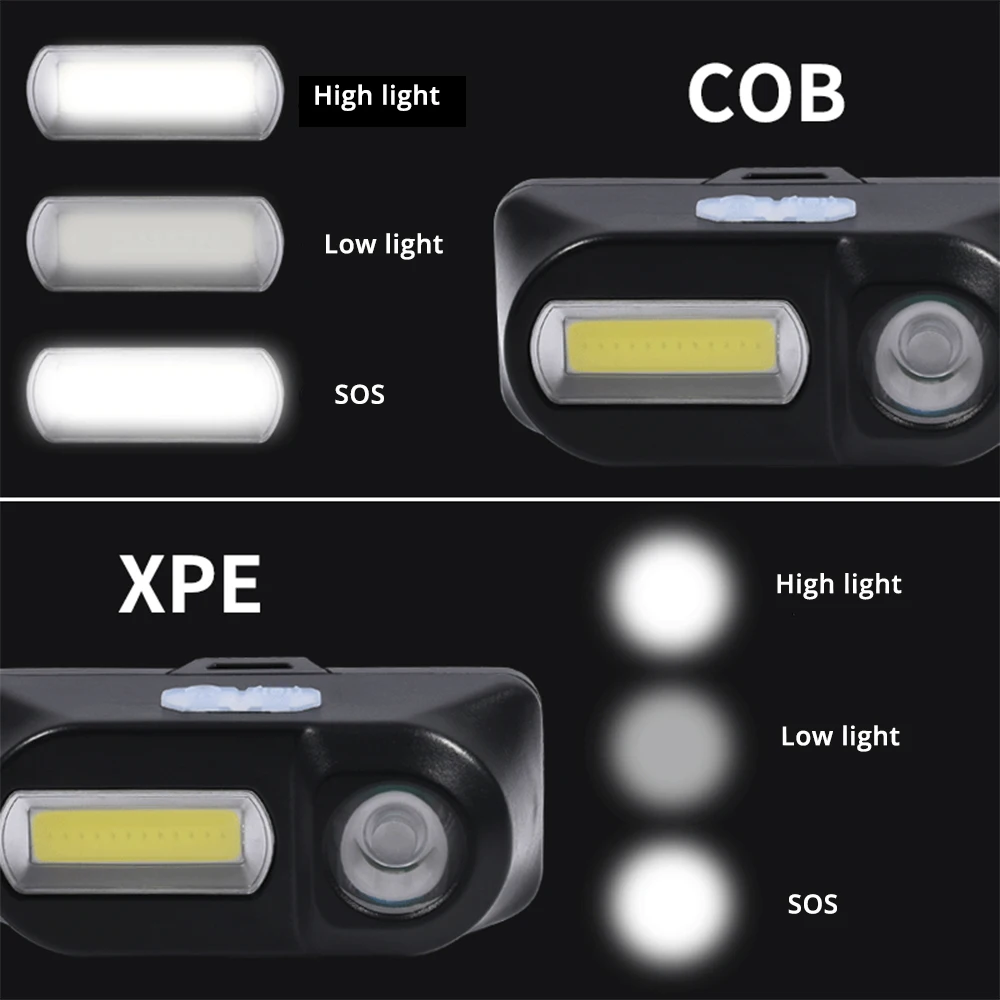 Imagem -03 - Farol Led Impermeável Portátil Farol de Indução ir Lâmpada Poderosa Usb Recarregável Tocha de Acampamento Xpe Mais Cob 18650