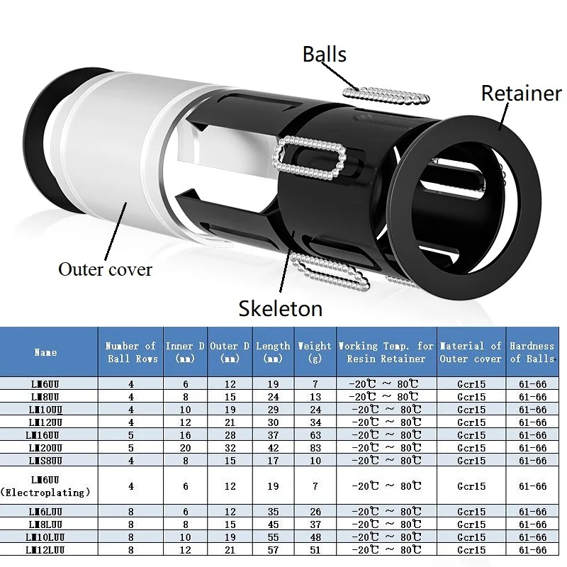 RAMPS 1PCS LM12LUU LM10LUU LML6UU LM8UU LM10UU LM20UU Linear Ball Bearings CNC Shaft Ball Bushings For Rod Liner Rail 3D Printer