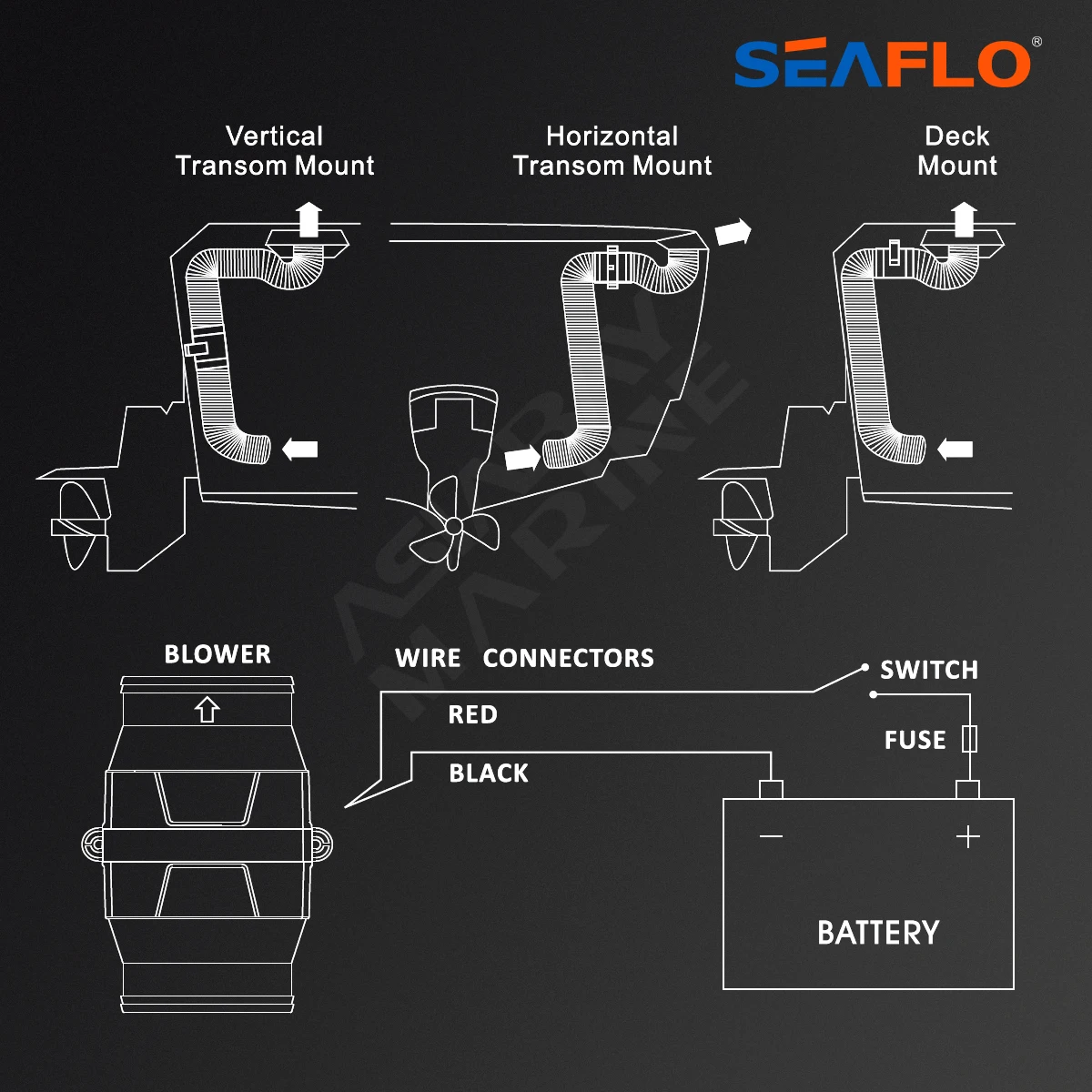 SEAFLO-In-Line Bilge Blower Fan, Marine Boat, RV Air Exhaust, White, SFIB1-270-01, 4 in, 100mm, 2700CFM, DC 12V