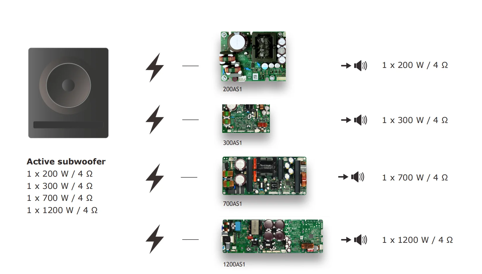 700W*1 Original Danish ICEPOWER  700ASC1  power amplifier module HIFI board  20HZ~20KHZ