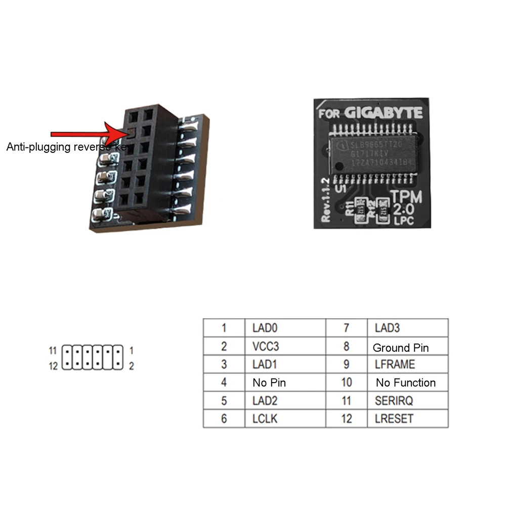Modulo di sicurezza SPI /LPC 12pin LPC 14pin/20pin TPM 2.0 per piattaforma di fiducia della scheda madre GIGABYTE GC-TPM20