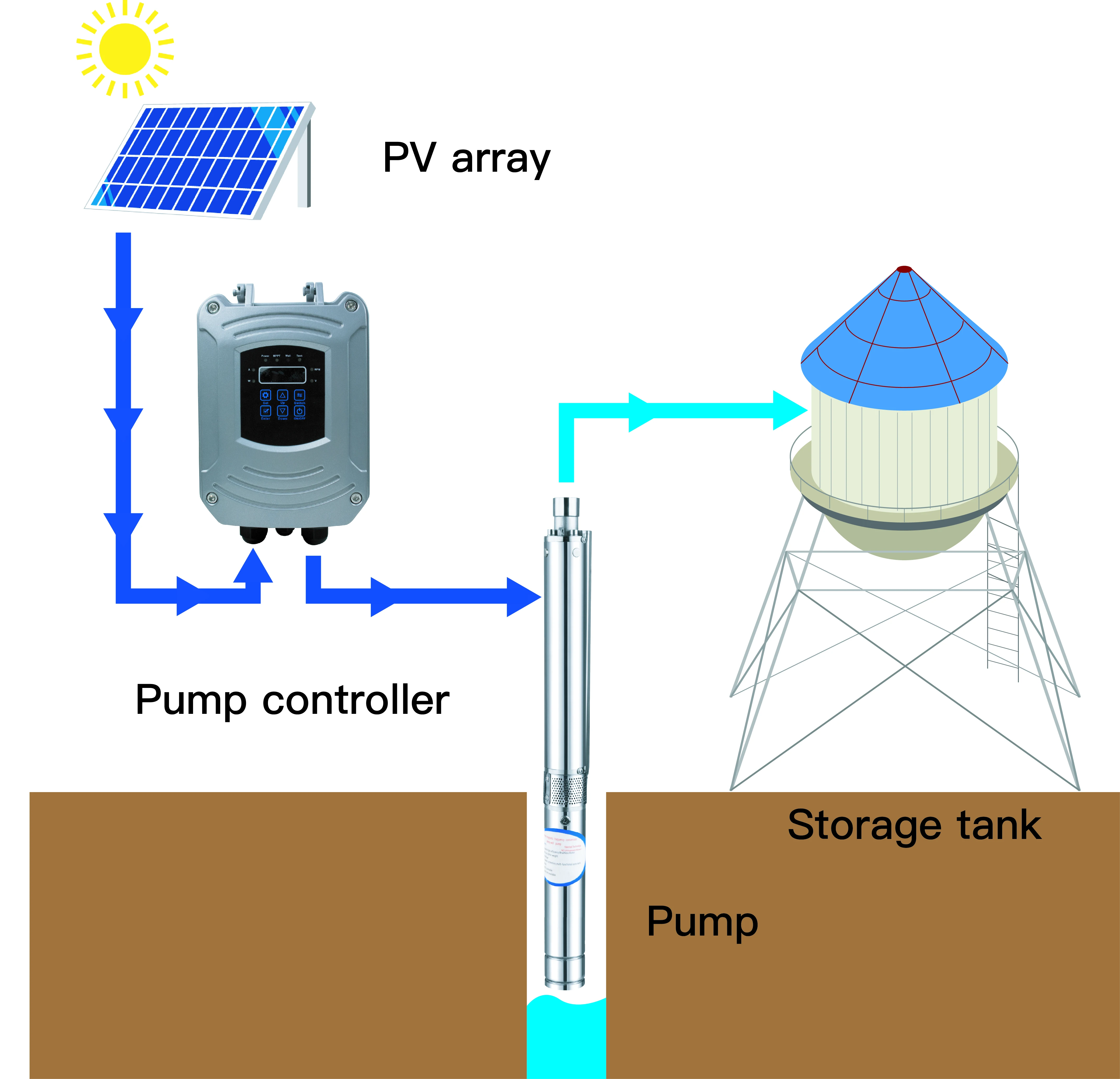 48VDC 200W 370W 2 Inch Solar Pump Deep Well Submersible Solar Pump With Controller Stainless For Borehole Irrigation