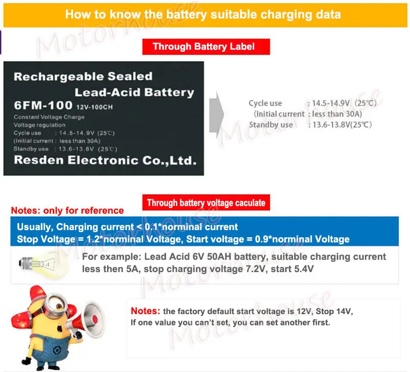 30A 6V-60V 12V 24V 36V 48V Battery Charger Automatic Charging Controller Module Protection board