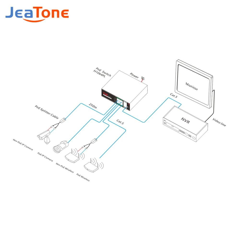 Jeatone PoE Switch 2+4Port Net Work Switch IP Ethernet IEEE 802.3af/at Suitable for IP Camera/Wireless AP/CCTV Camera