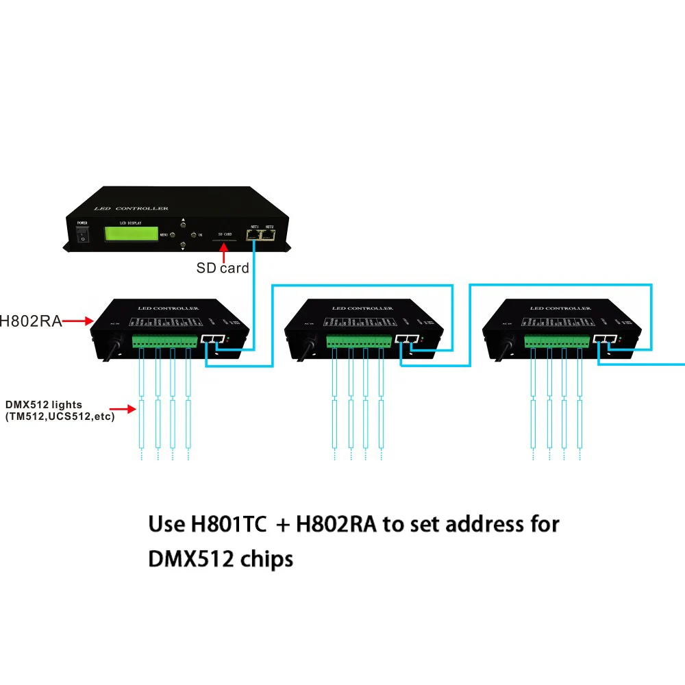 H801TC LED Master Offline Controller LED Pixel Controller Employ Ethernet Protocol 150000 Pixels 255 Slave Controller