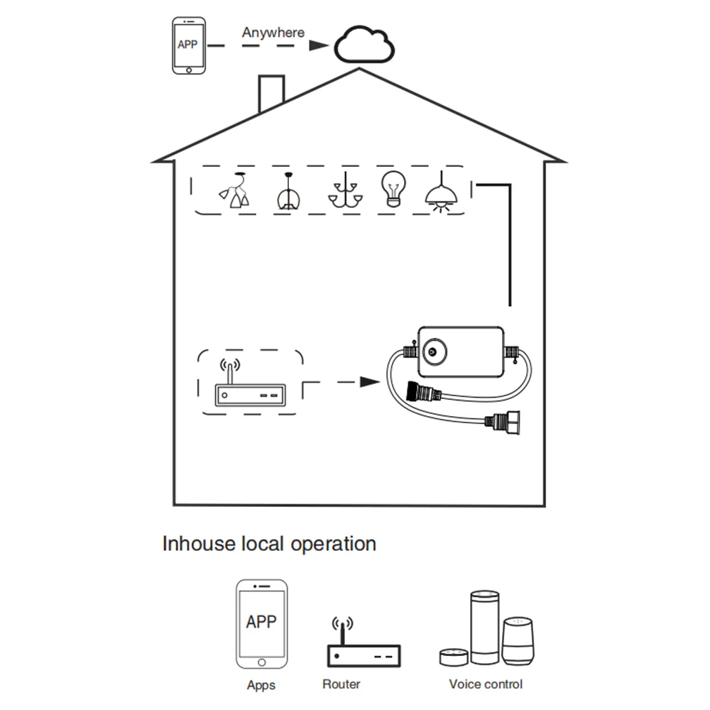 200W Wi-Fi LED Dimmer For LED S14 String Light and Led Light With TRIAC Dimming Controller