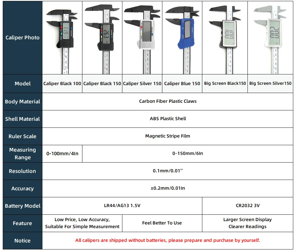 Pied à Coulisse Numérique 150mm En Acier Inoxydable - Outil De Mesure Précis Vernier Digital Professionnel