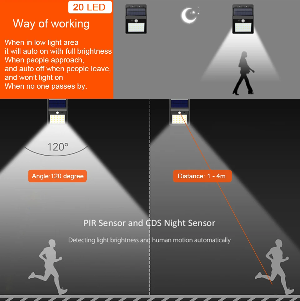 20LED Sunlight control PIR Motion Sensor Solar Energy Street light Yard Path Home Garden Solar Power lamp Wall Light