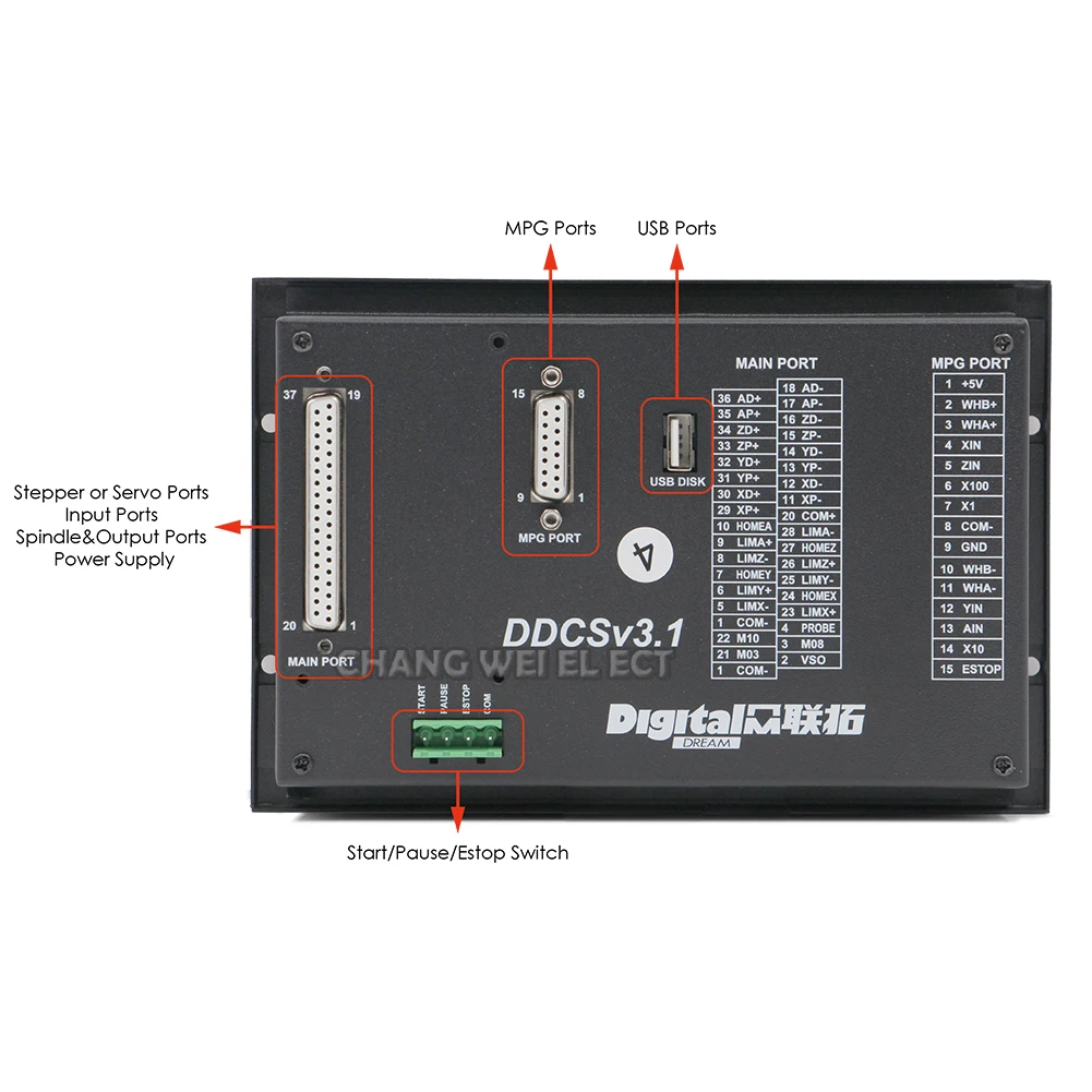 Ddcs V3.1cnc Offline Controller 3 Axis/4 Axis Motion Control System Replaces Mach3 New Emergency Stop Handwheel Mpg75w24v dc