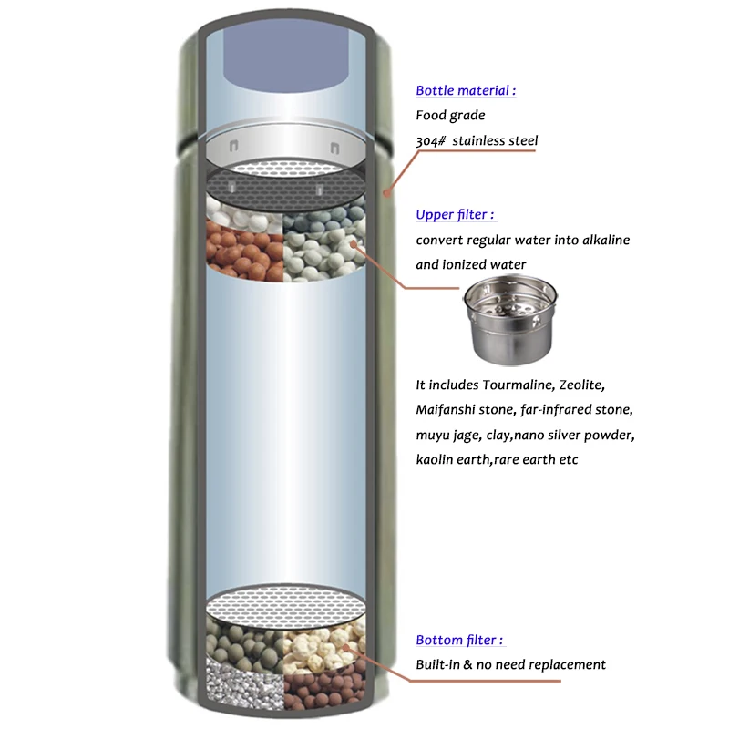 Botella de agua alcalina de hidrógeno, ionizador de agua portátil, taza de bebida, botella de filtros de agua inoxidable, Nano matraz de Energía Mineral pH 9,5