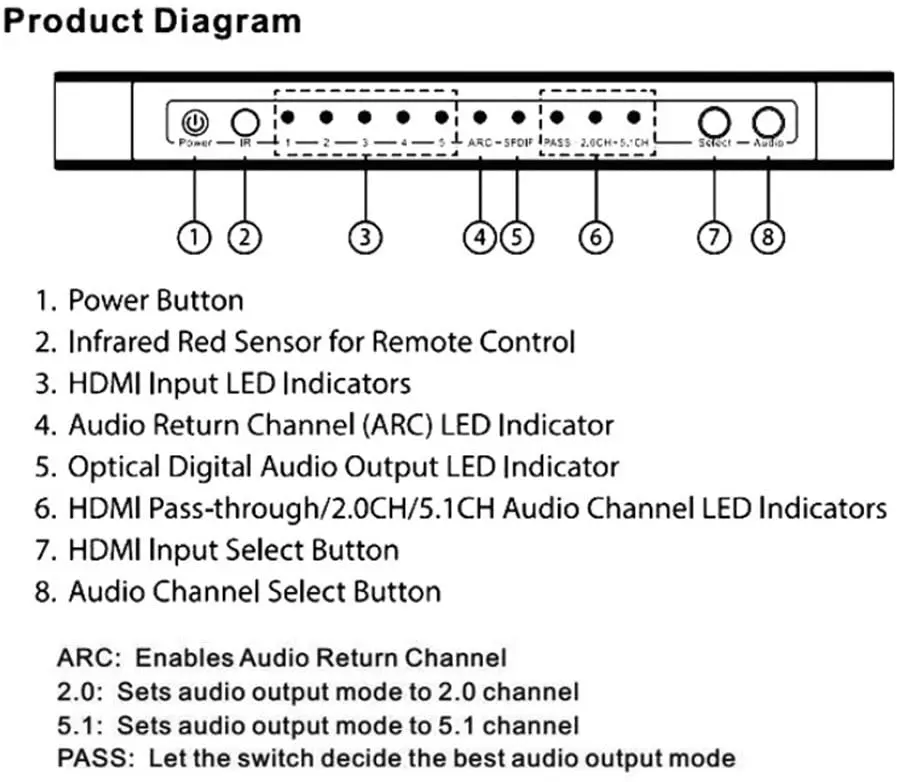 Switch HDMI 5x1 estrattore Audio 4K x 2K @ 30Hz HDMI 5 porte Switcher box con telecomando IR e adattatore di alimentazione Full HD 1080P