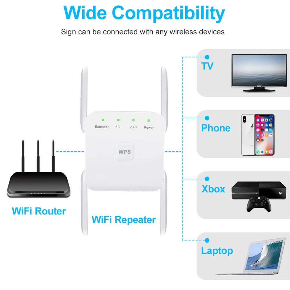 2.4G 5G Wireless WiFi Repeater Wi Fi Amplifier 300M 1200 Mbps WiFi Booster router 5Ghz Wi-Fi Long Range Extender Access Point