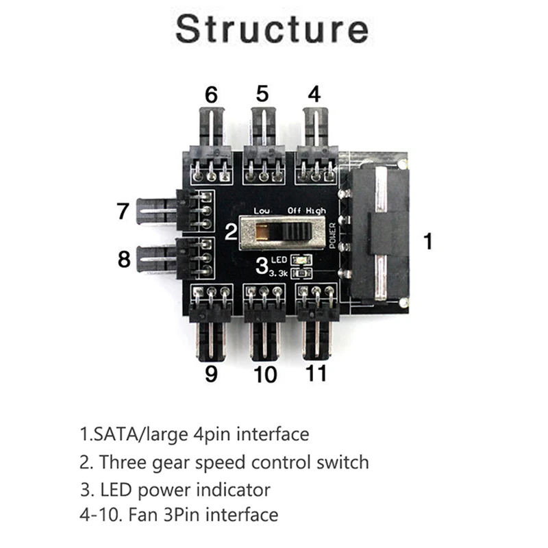 Wentylator Hub 1 do 8 3Pin Pwm Sata Molex Splitter PC przewód górniczy 12V Power Suppply chłodnica regulator prędkości 4PIN/Adapter SATA