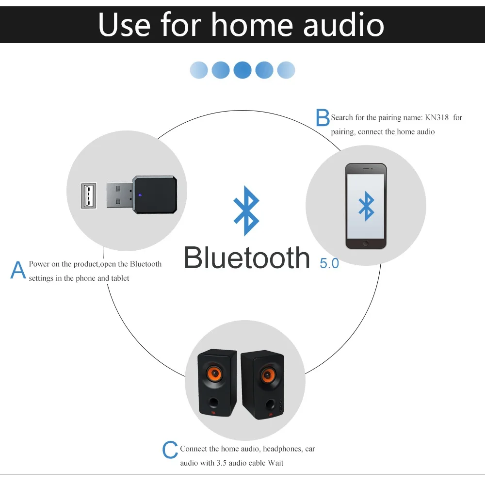 Kit de música inalámbrica para coche, adaptador de receptor de Audio con Bluetooth 5,0, 3,5 Mm, Aux, Usb, estéreo automático para Radio, Mp3 y Pc