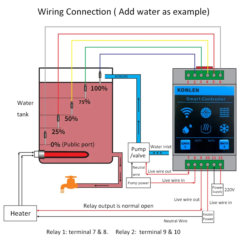 インテリジェントライフ,自動制御,水ポンプ,プールタンク,漏水検知器,12V,wifi付きレベルセンサー