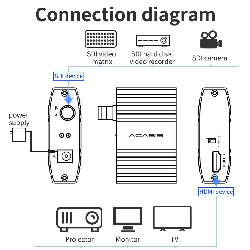 Acasis 3G Video Micro Converter SDI to HDMI-compatible To SDI Adapter Converter with Audio Auto Format Detection For Camera