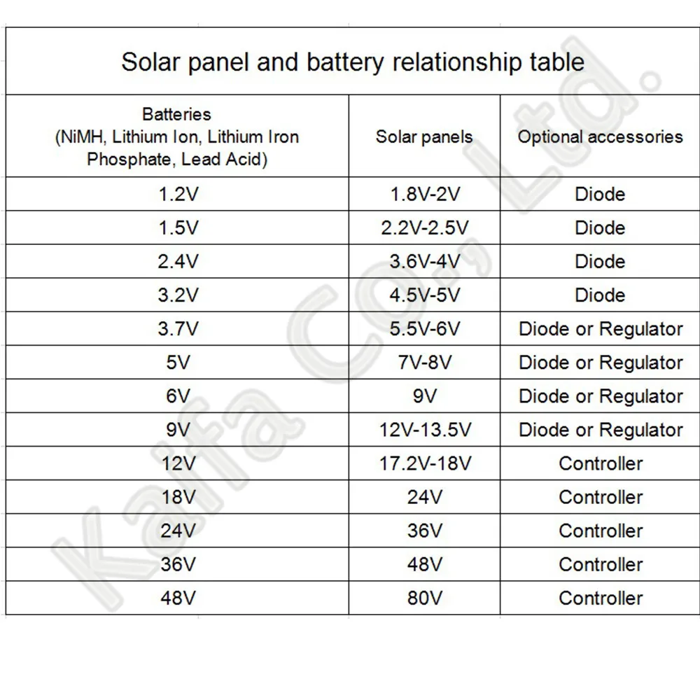 1PCS Solar Panel 1V 1.5V 2V 3V 5V 5.5V 6V 12V Mini Solar System DIY For Battery Cell Phone Chargers Portable Solar Cell