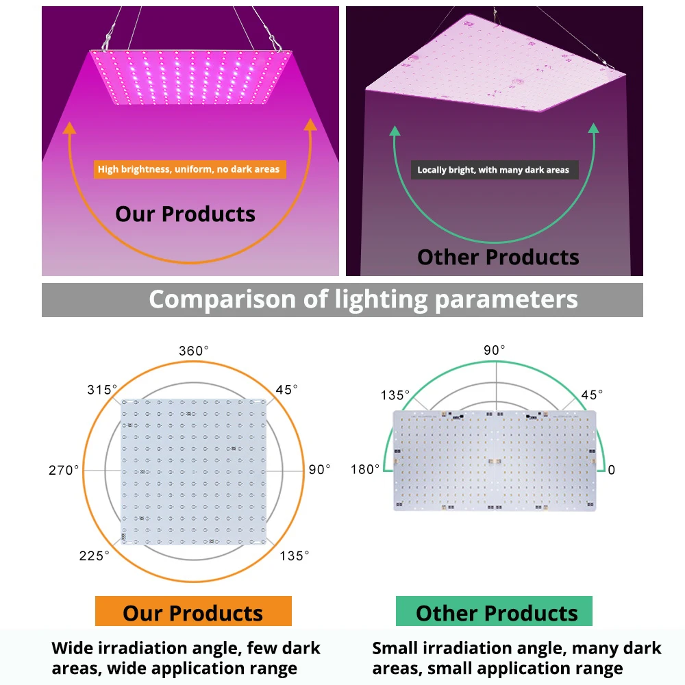 LED Grow Light with 169x2835 Lamp Beads Phytolamp for Plants Quantum Board Growth Lighting Full Spectrum Hydroponics Plant Lamp