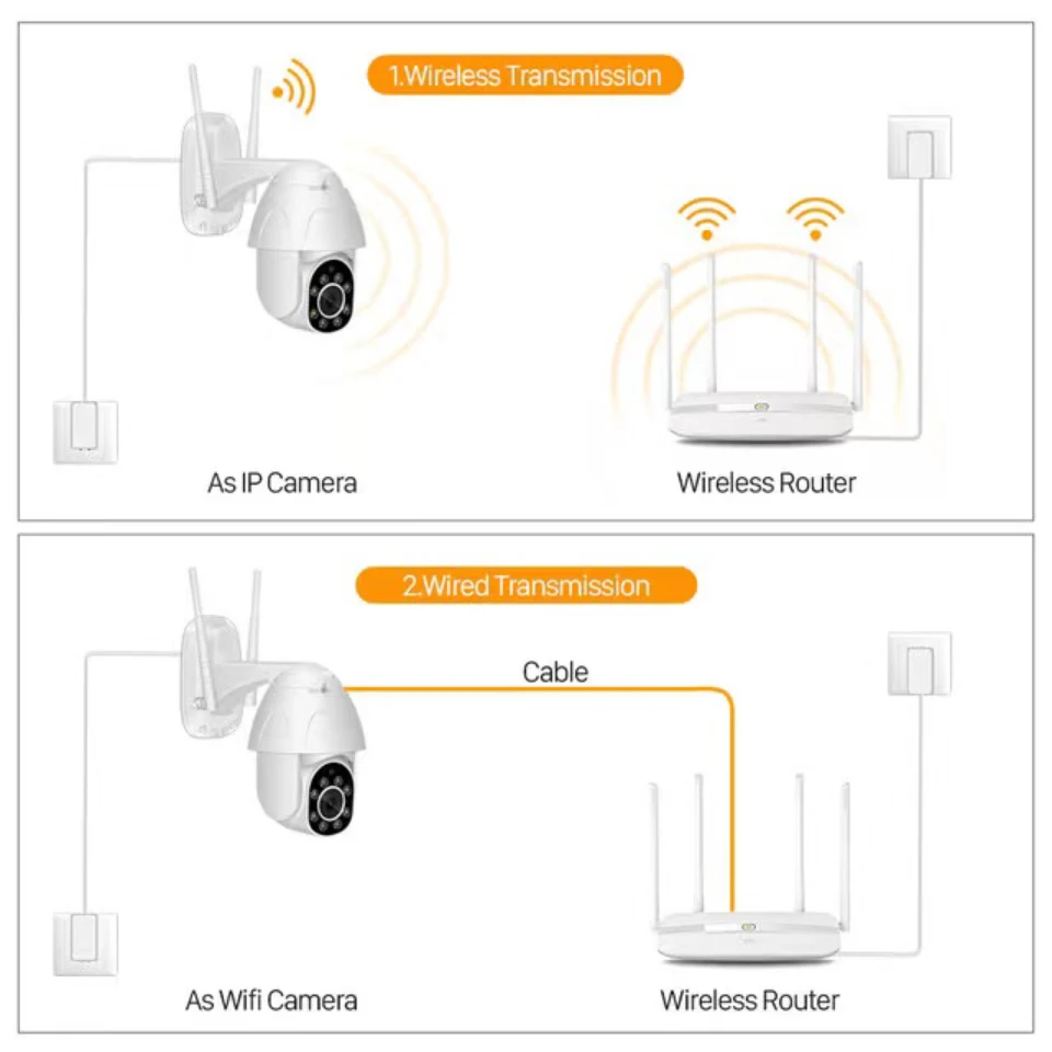 1080P Ptz Wifi Ip Camera Outdoor Tuya 4X Digitale Zoom Ai Menselijk Detecteren Draadloze Camera P2P Audio 2MP Beveiliging cctv Camera