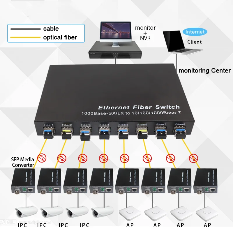 Gigabit Rede SFP Fiber Switch, Media Converter, 2 SFP Fiber Port, 8 RJ45 Port, 2G8E, Ethernet Switch, 1000Mbps