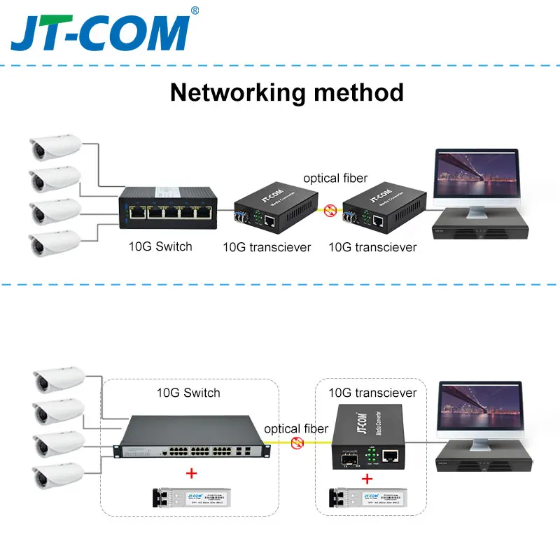 10G Enhanced SFP+ Media Converter 10GBase-T Ethernet Switch RJ45 to Optical Fiber Optic Transceiver Optical Convert