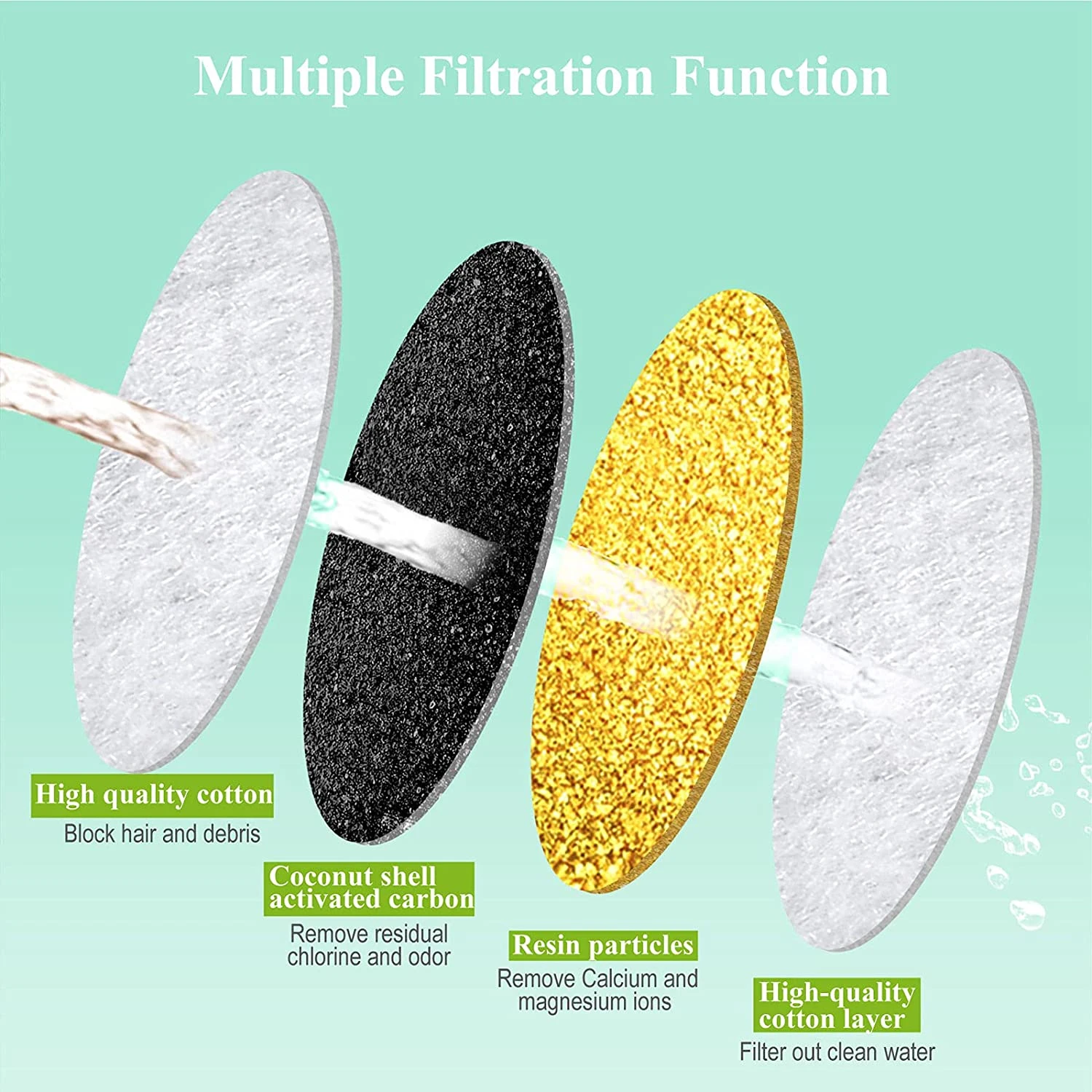 4/8/12PCS Activated Carbon Filter For Cat Water Fountain WF070 WF110 Round Twill Automatic Pet Fountain Filters Replacement