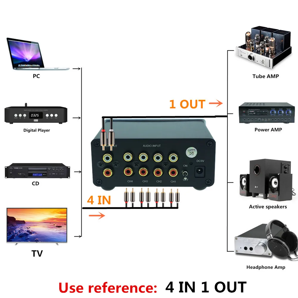 Divisor de cable de señal RCA, selector de interruptor, caja de distribuidor de conector de fuente schalter, entrada de audio 4 en 1, 4 salidas