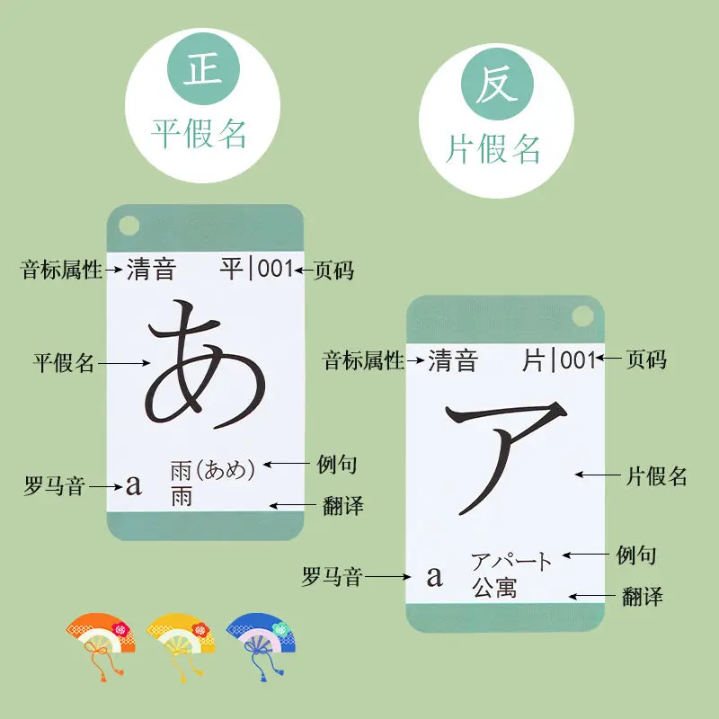 Zero Based Japanese 50 Sound Map Card Shorthand Entry Self Study New Standard Word Learning Livres Kitaplar Libros Livros