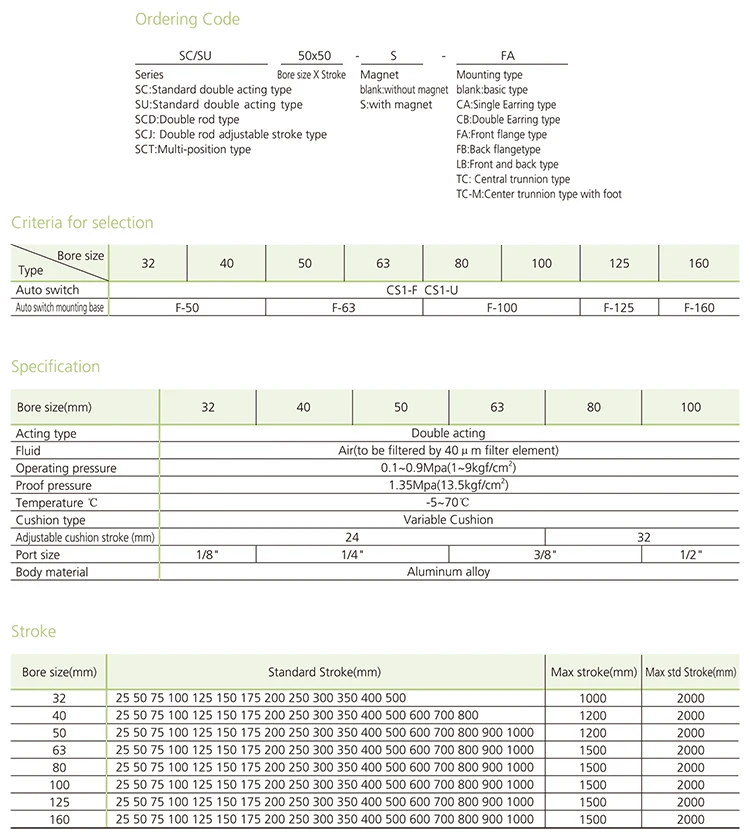 SU32/40/50/63mm Bohrung, Doppelwirkender Luftzylinder, Kolbenhub 25-1000mm, Pneumatikzylinder der SU-Serie – Detail 7