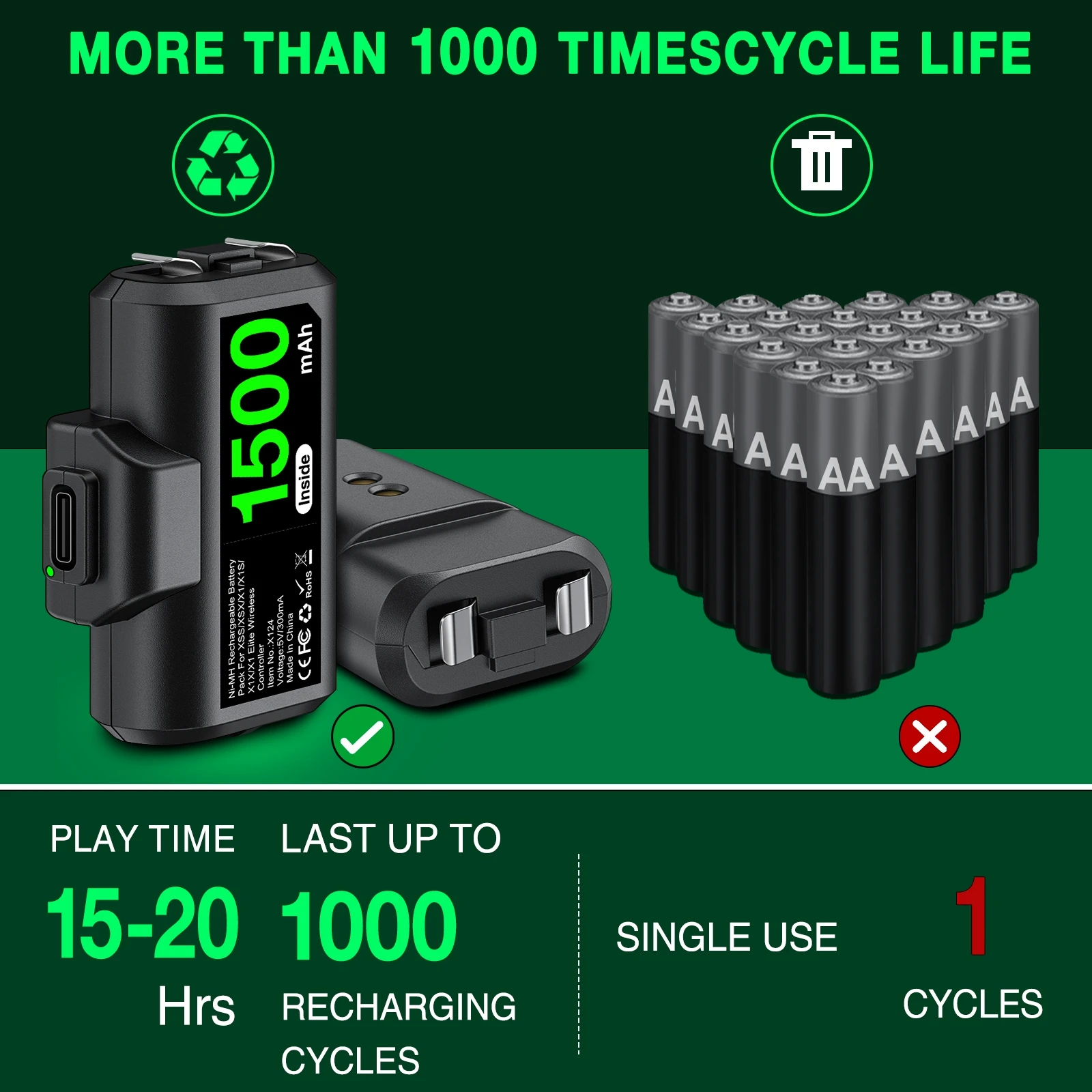 2X1500mAh Batterie Für Xbox Serie X/S Akku Für Xbox One X/S Controller Ladegerät Kit Mit 4 abdeckungen & Typ-C Kabel