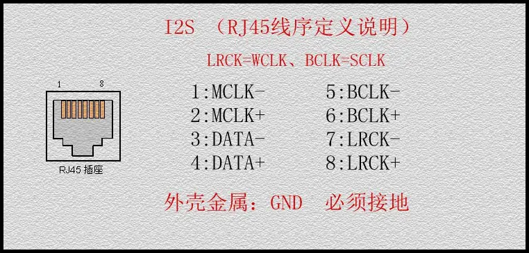قرص دوار 26LS31, قرص مضغوط لوحة محورية