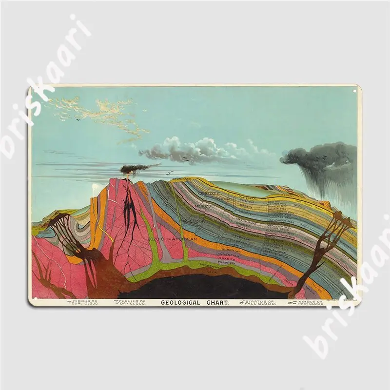 Vintage Geology And Meteorology Diagram Metal Plaque Poster Club Home Club Bar Create Wall Plaque Tin Sign Poster