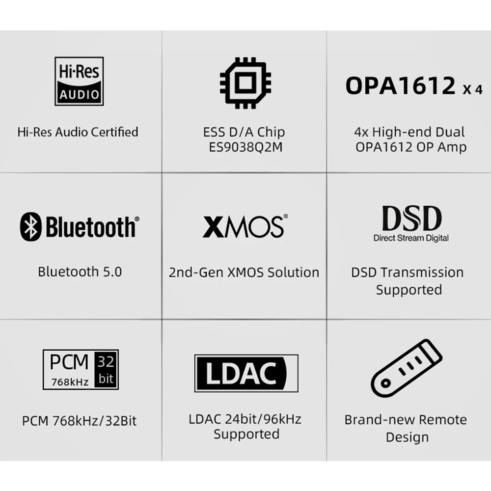 SMSL SU-6 Bluetooth 5.0 Desktop Decoder ES9038Q2M chip 4* OPA1612 XMOS Audio DAC PCM 768kHz DSD512 LDAC/APTX HD Remote Control