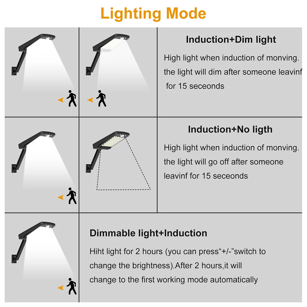 500w Solar LED Light Outdoor Solar Light 3 Modes Solar Lamp with Motion Sensor Light Waterproof Sunlight Steet Lamp for Garden