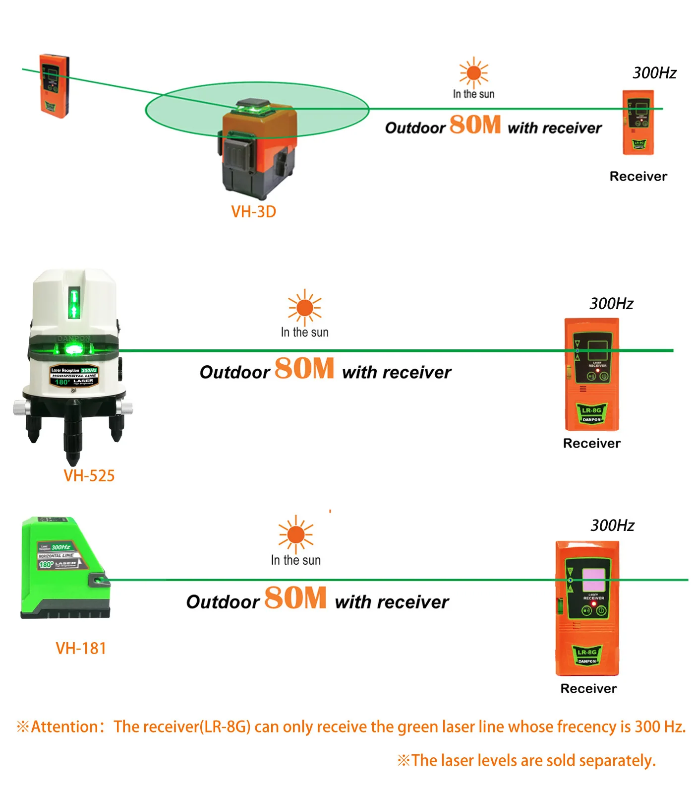 Danpon Receiver for Laser Level,Only Suitable for Receiving the Green Line (300Hz) , LR-8G