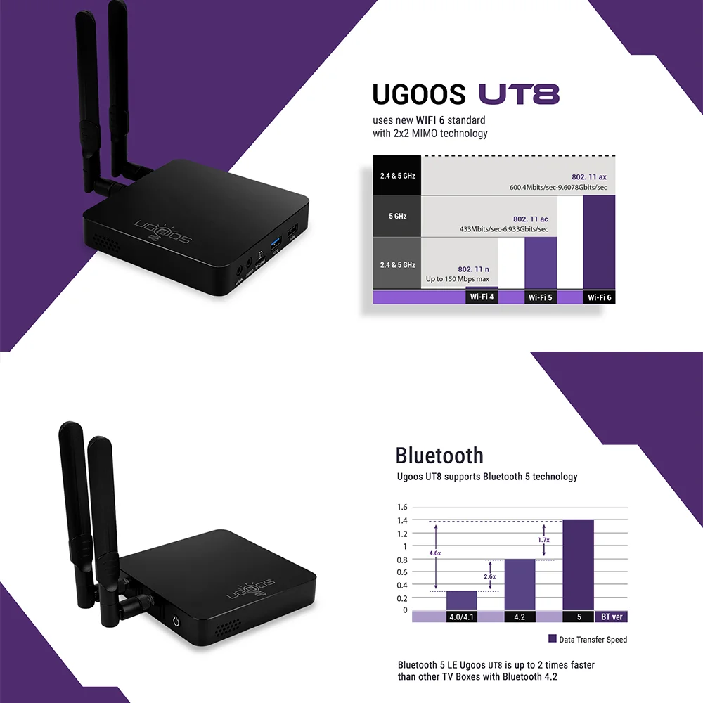 UGOOS UT8 UT8PRO Android11 Rockchip RK3568 TV, pudełko WIFI6 SPDIF 1000M LAN inteligentny odtwarzacz multimedialny 4K @ 60fps USB3.0 BT5.0 HDR