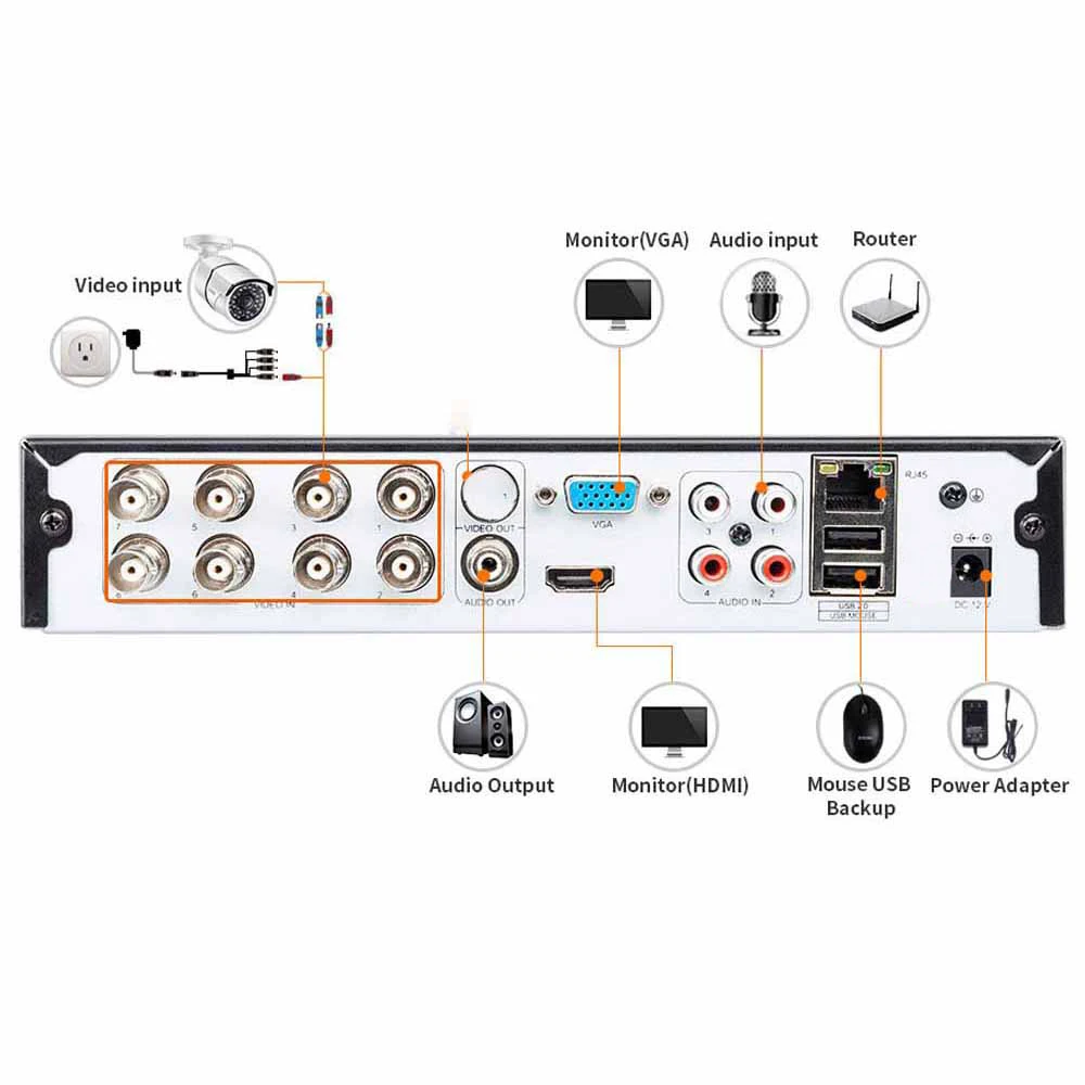 AHD 4K 8MP DVR NVR الهجين 8CH 4CH الأمن فيديو مراقبة DVR مسجل 6 في 1 لنظام التناظرية AHD TVI CVI IP كاميرا CCTV