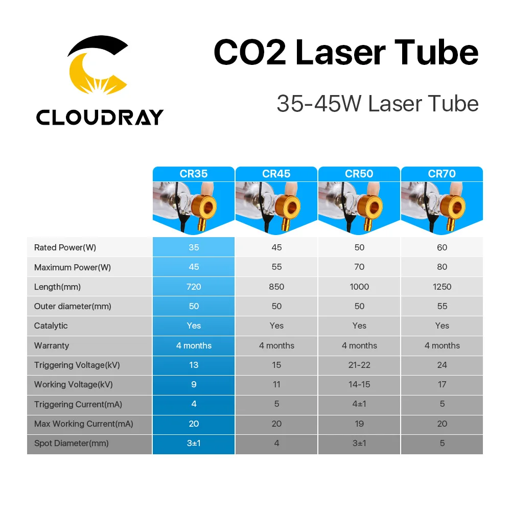 Cloudray 35-45W Co2 Laser Upgraded Metal Head Tube 720MM Glass Pipe Lamp for CO2 Laser Engraving Cutting Machine