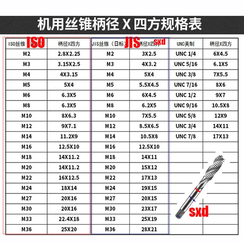 TC820 M5-m24 M6M8 Tap Collet Tap Collet แรงบิดป้องกันการโอเวอร์โหลด