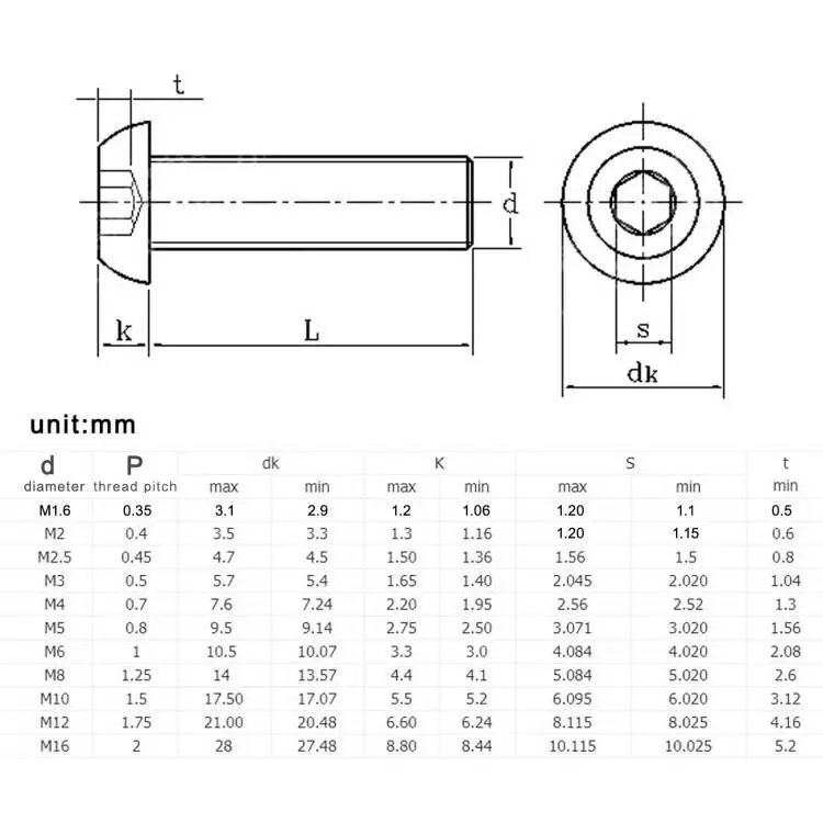 HZYUEGOU M1.6 M2 M2.5 M3 M4 M5 M6 M8 304 A2 Edelstahl ISO7380 Sechskant-Innensechskant-Knopfschraube L=3-100mm – Detail 1