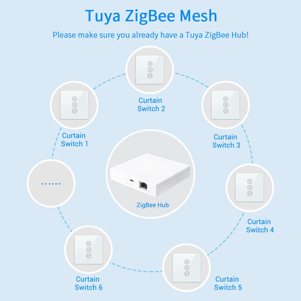 Tuya-interruptor inteligente para cortinas, app smart life, zigbee 3.0, controle remoto, compatível com google home, alexa, controle por voz, automação mqtt