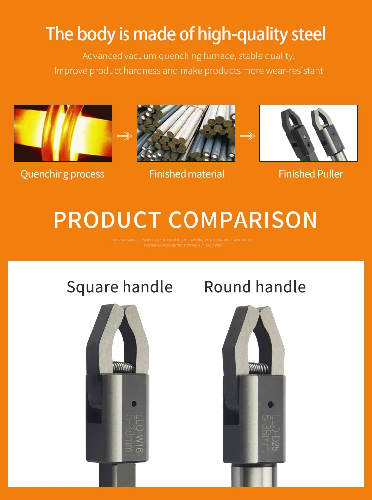 CNC Square Handle/Round Handle Automatic Puller For Lathe Puller LLQ-W16/W20/D20/W25/D25/D32 Cemented Carbide Puller 2-40/3-58mm