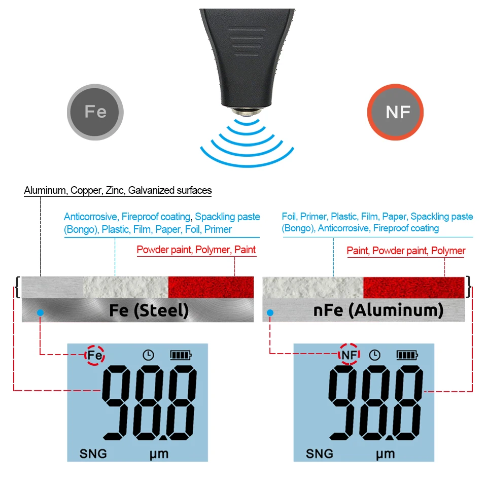 R&D TC200 Coating Thickness Gauge Backlight LCD Film measurement composite Auto Car Paint Thickness Meter withUS RU Manual Fe/NF
