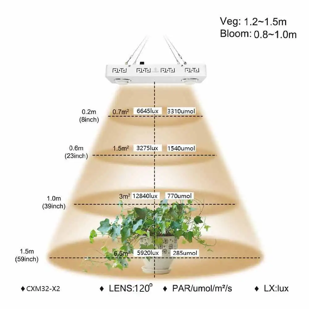 Full Spectrum Hydroponics LED Grow Light 400W 3500K CXM32 Dimming COB LED Plant Growing Lamp For Indoor Greenhouse Plants Growth