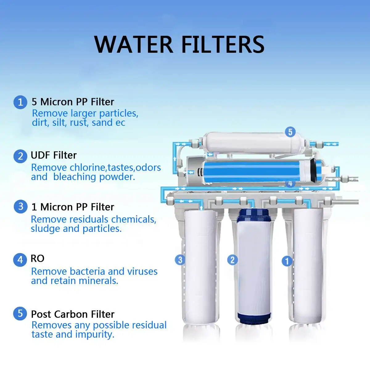 5 Ro Omgekierde Osmose Systemem Drinkwater Filter Purifier Keuken Water Filter Membran Systemem Filtratie Met Kraan