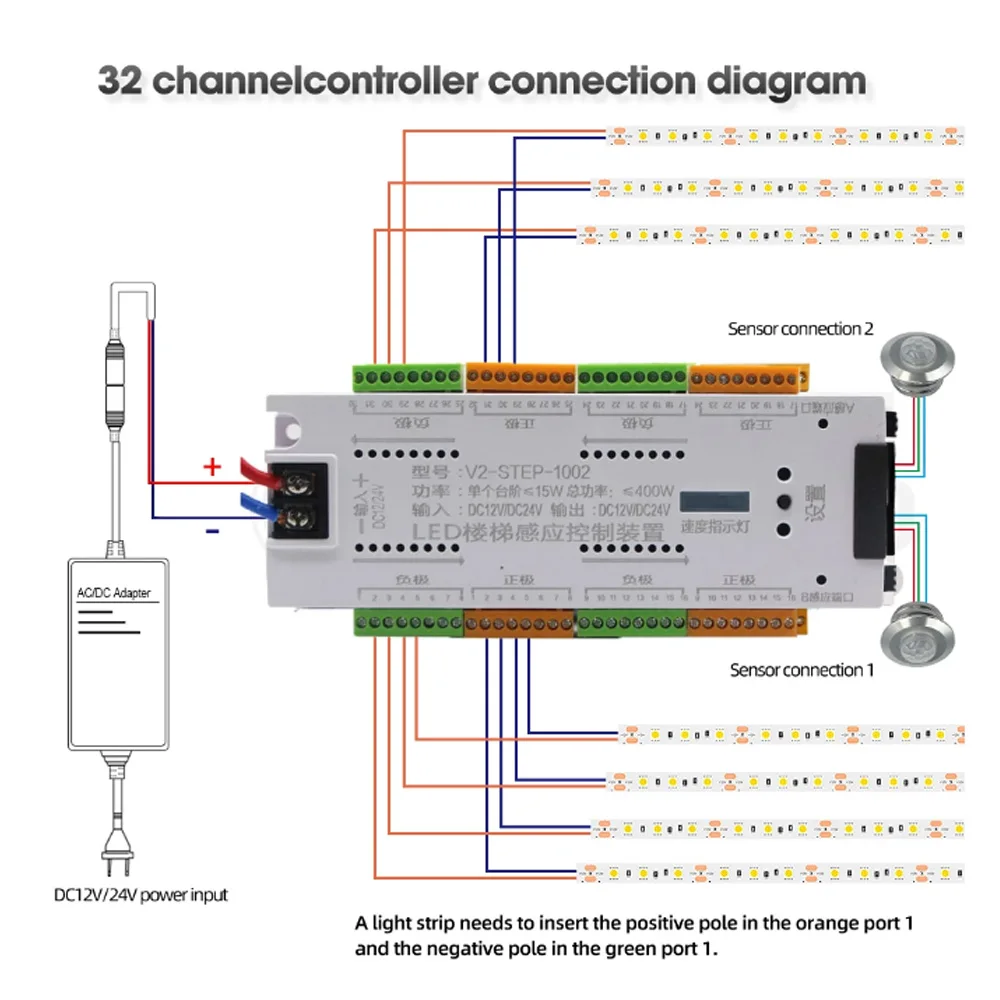 Motion Sensor Controller for Step Stair, PIR Night Light, Home Stair Lighting, Intelligent System, 12V, 24V, 32 Channel