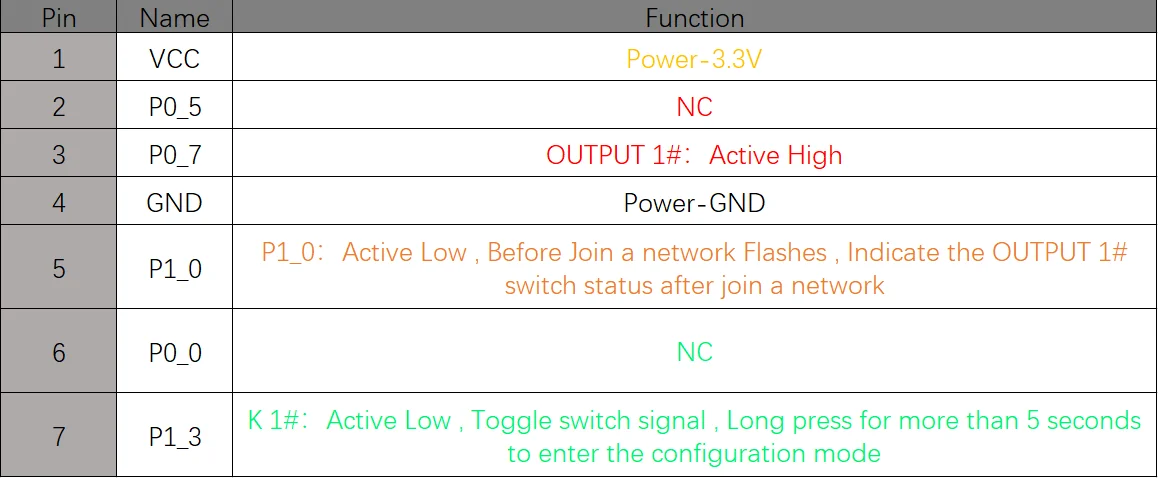 ZigBee Switch plug,power outlet module,Work with Echo Plus, SmartThings Hub,Tuya,eWeLink, Hue, zigbee2mqtt,ZHA,ZYZB004