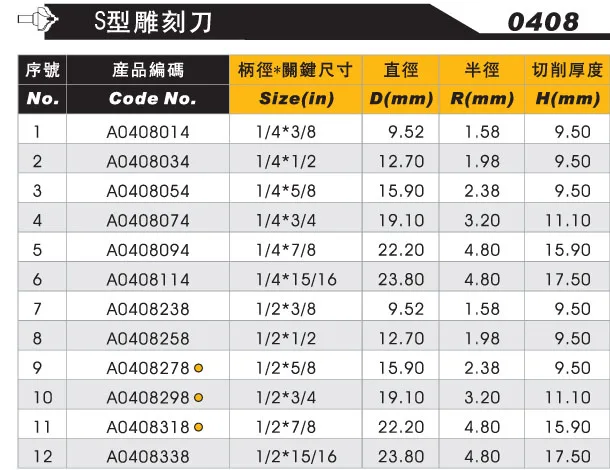 木工cncエンドミルs字鼻shk 1/2